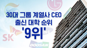 영남대, 30대 그룹 계열사 CEO 배출 ‘9위’